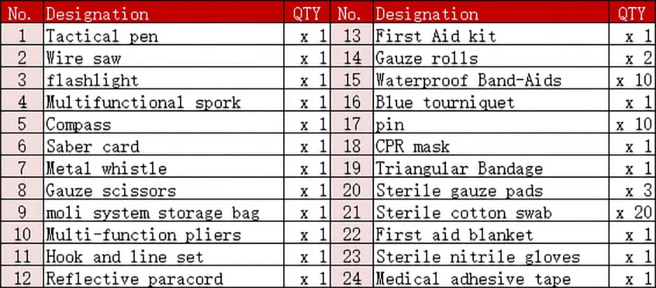Tactical First Aid Kit In The Car Acessories Survival Kits Camping Equipments Medical Bag Self-defense EDC Pouch ifak