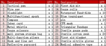 Tactical First Aid Kit In The Car Acessories Survival Kits Camping Equipments Medical Bag Self-defense EDC Pouch ifak